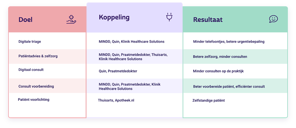 Overzicht van beschikbare tools voor huis